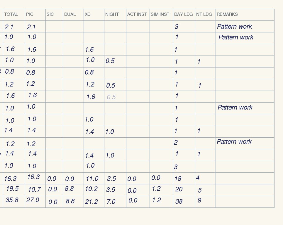 Close-up of a handwritten pilot logbook page with its totals rows